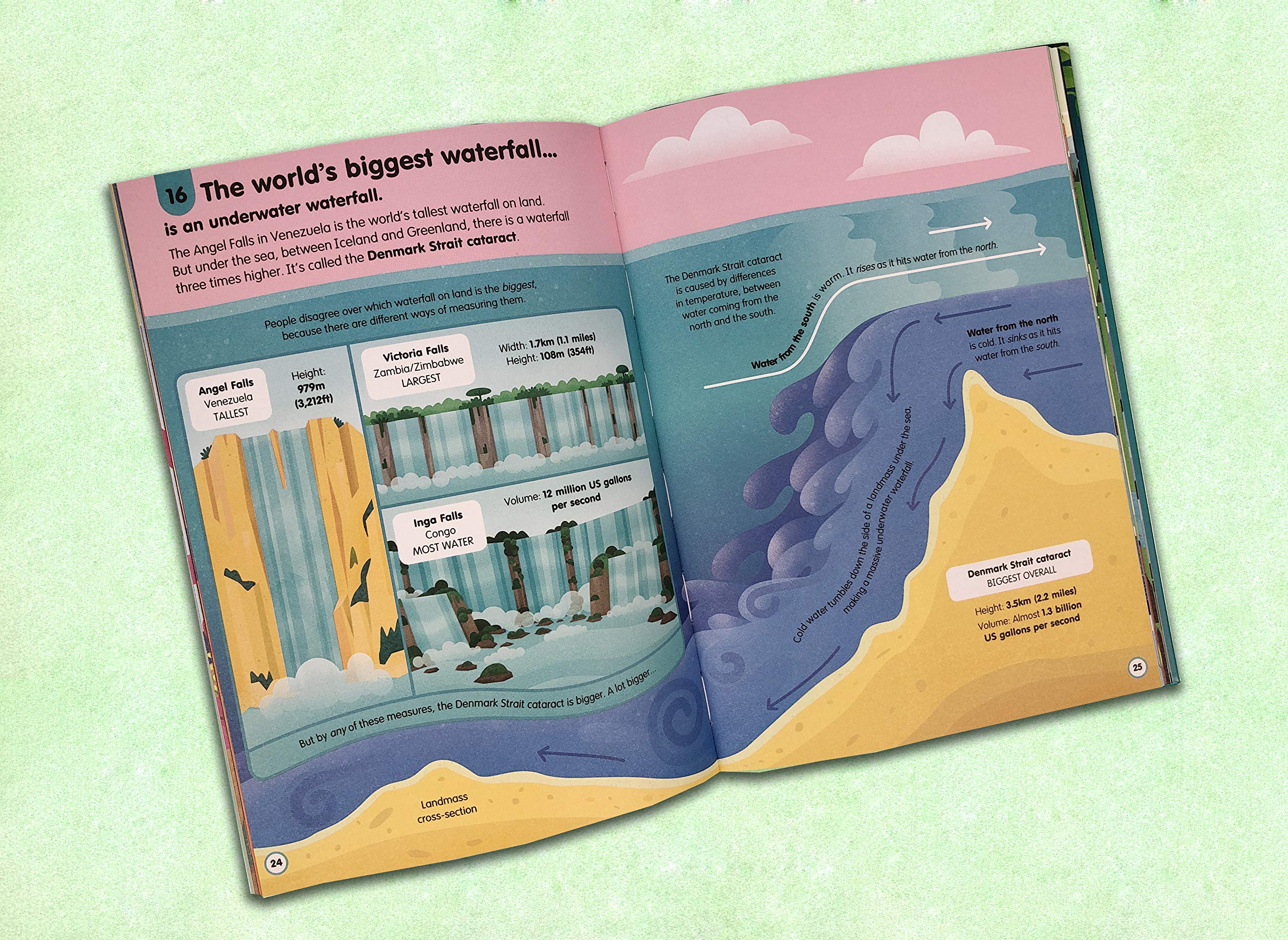 100 Things to Know About Planet Earth by Usborne 2