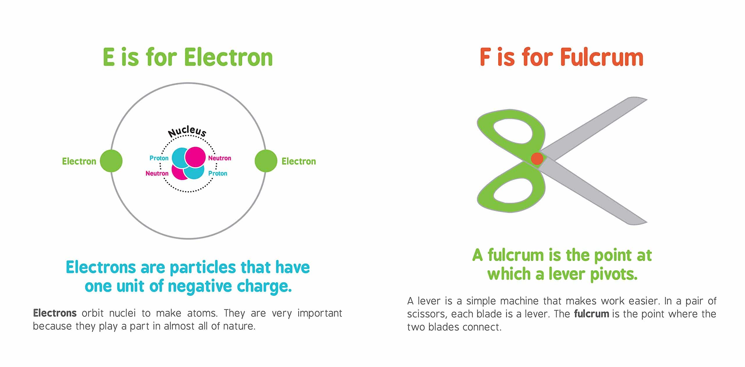 ABCs of Science by Baby University 3