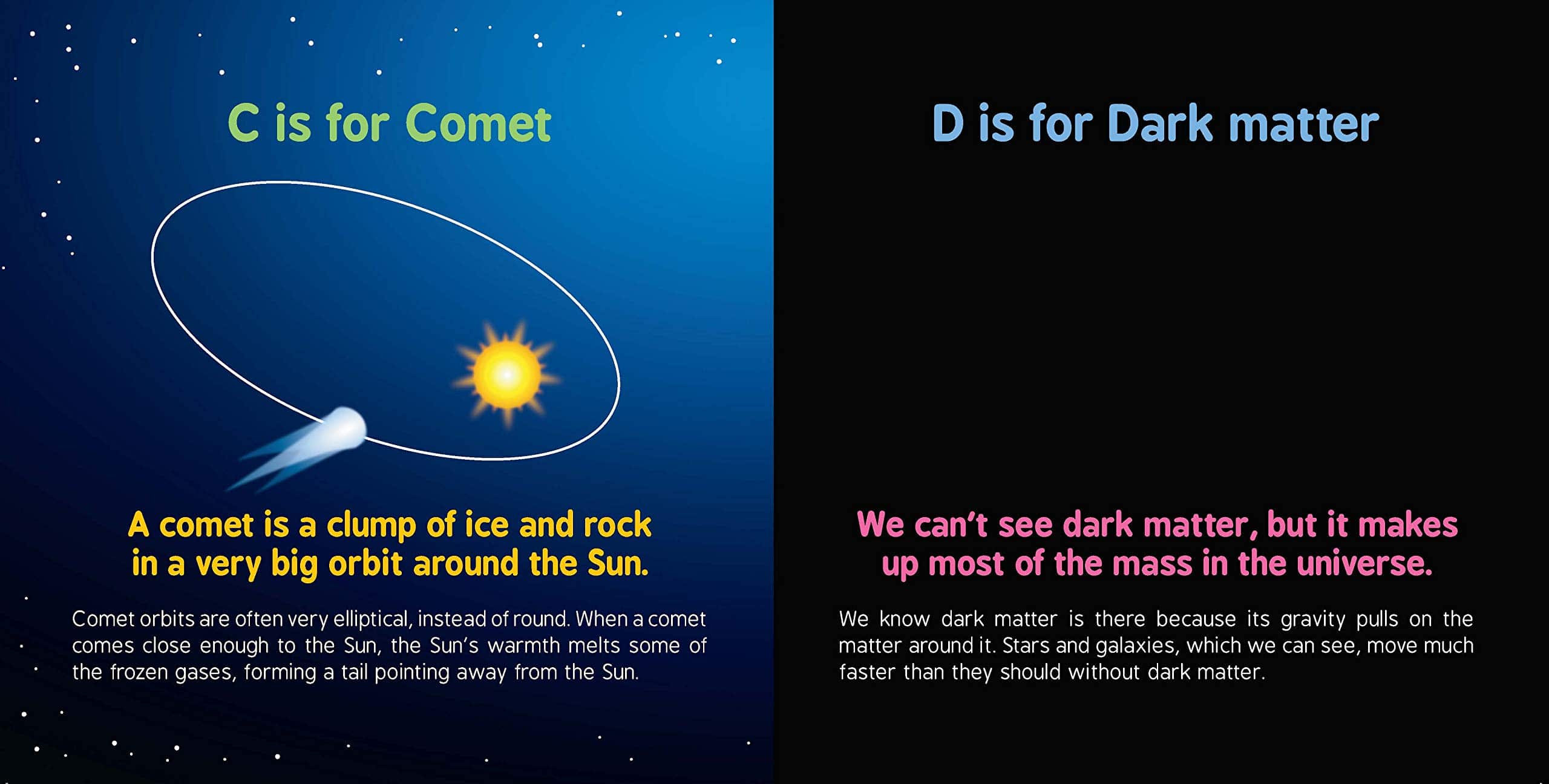 ABCs of Space by Baby University 2