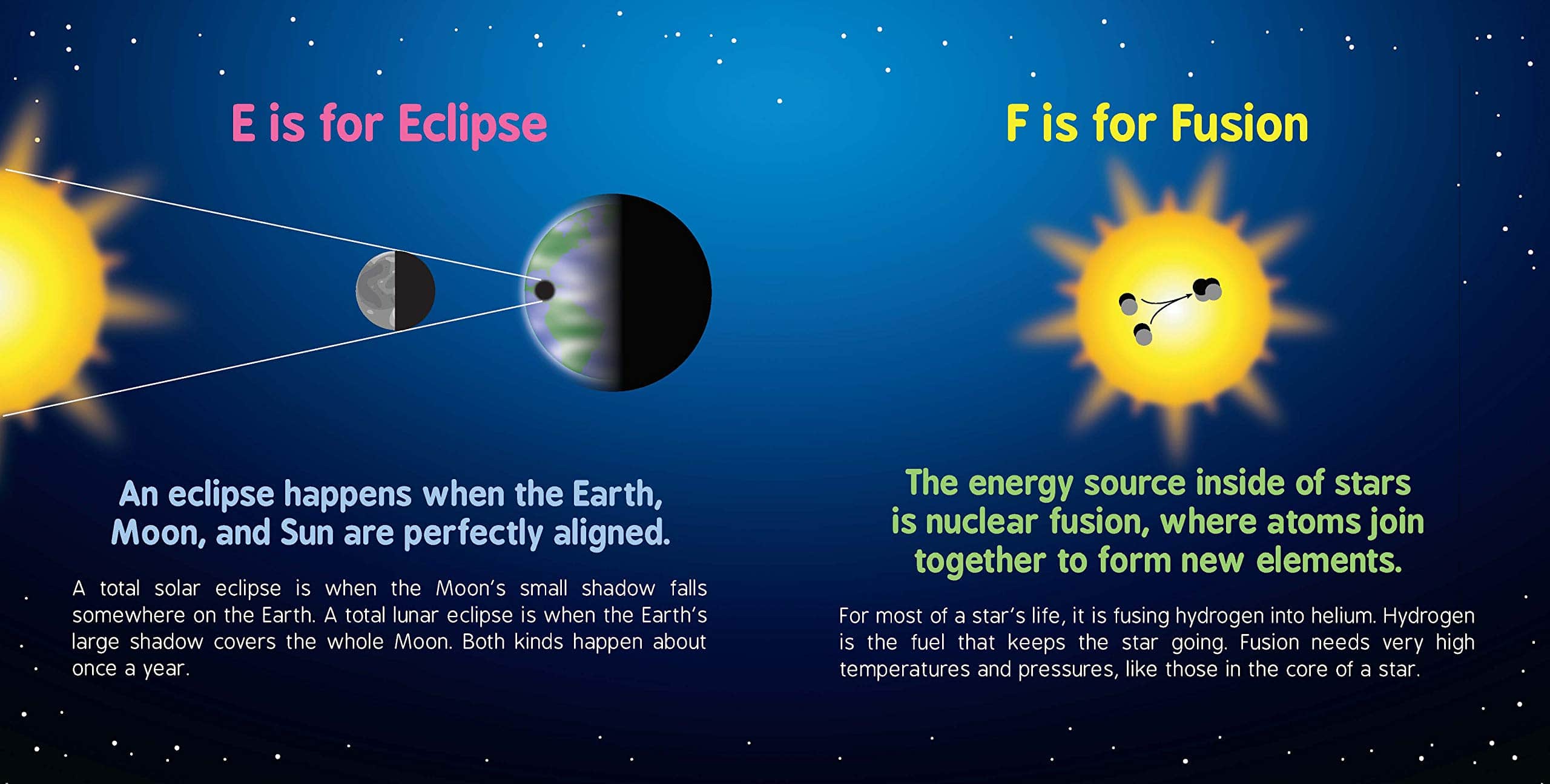 ABCs of Space by Baby University 3