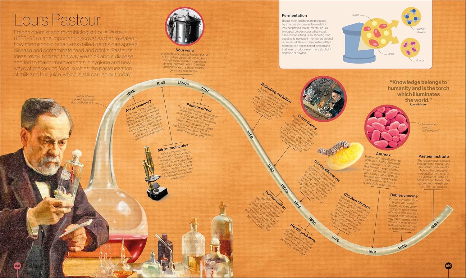 Timelines of Science: From Fossils to Quantum Physics by DK Publishing