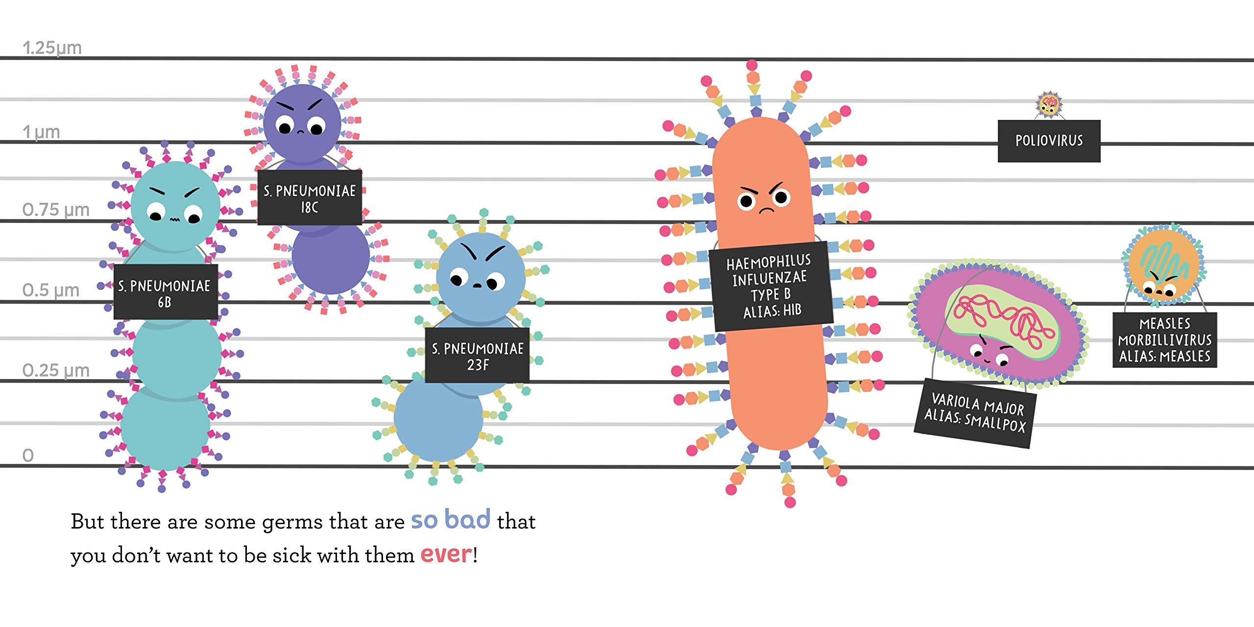 Baby Medical School Vaccines by Sourcebooks 6