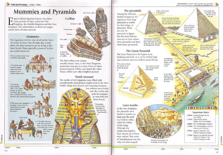 Encyclopedia of World History by Usborne 3