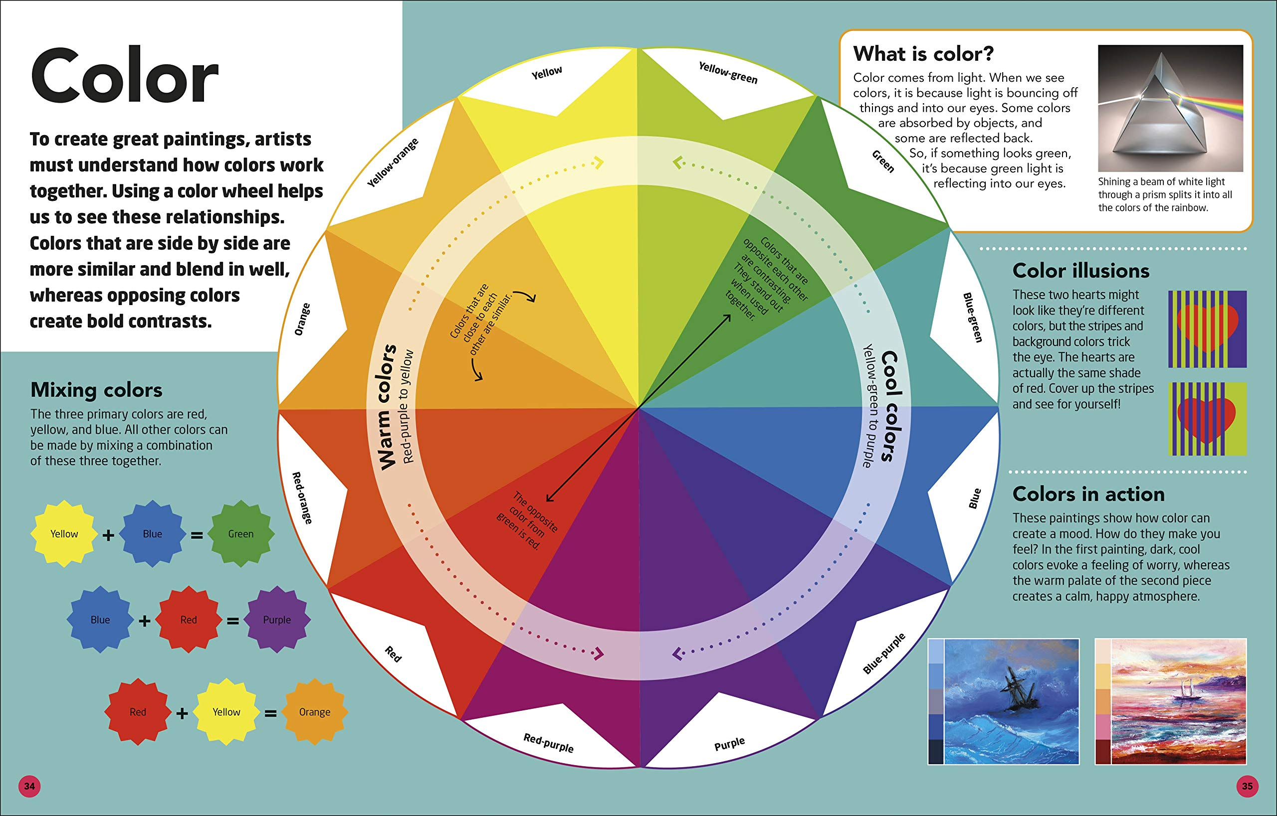 How to be an Artist by Dorling Kindersley 1