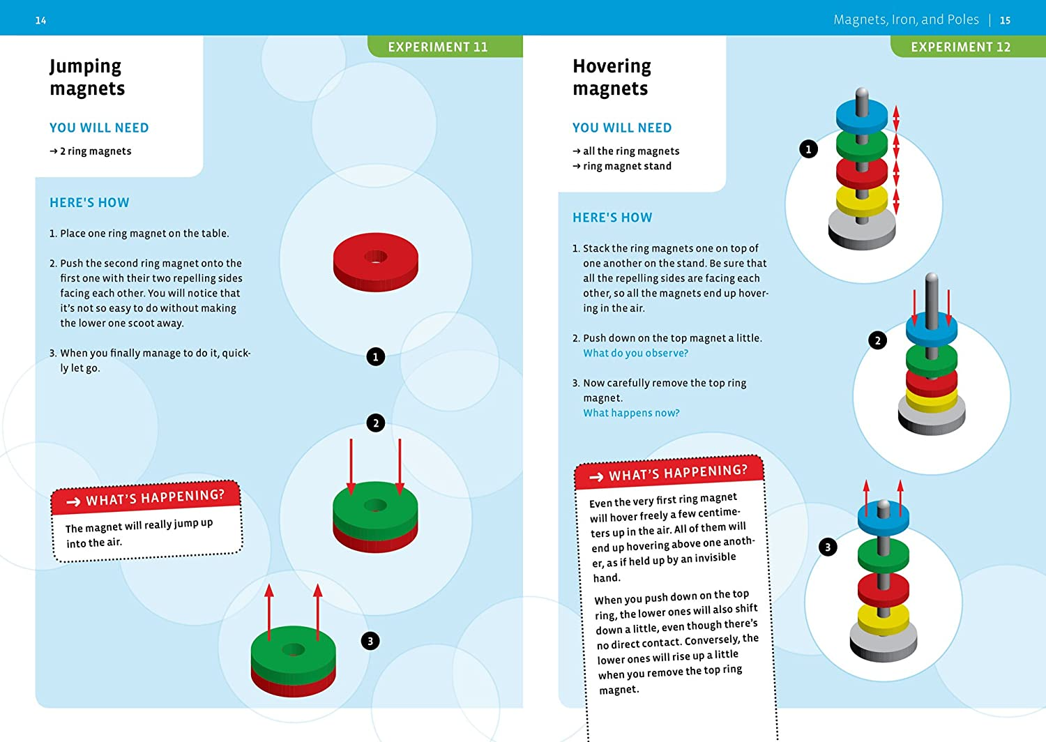 Magnetic Science by Thames Kosmos 4
