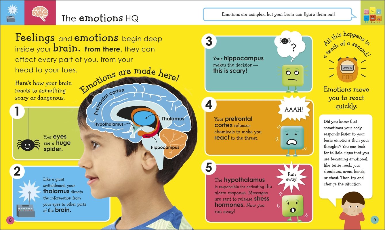 My Mixed Emotions Help Your Kids Handle Their Feelings by Dorling Kindersley 1
