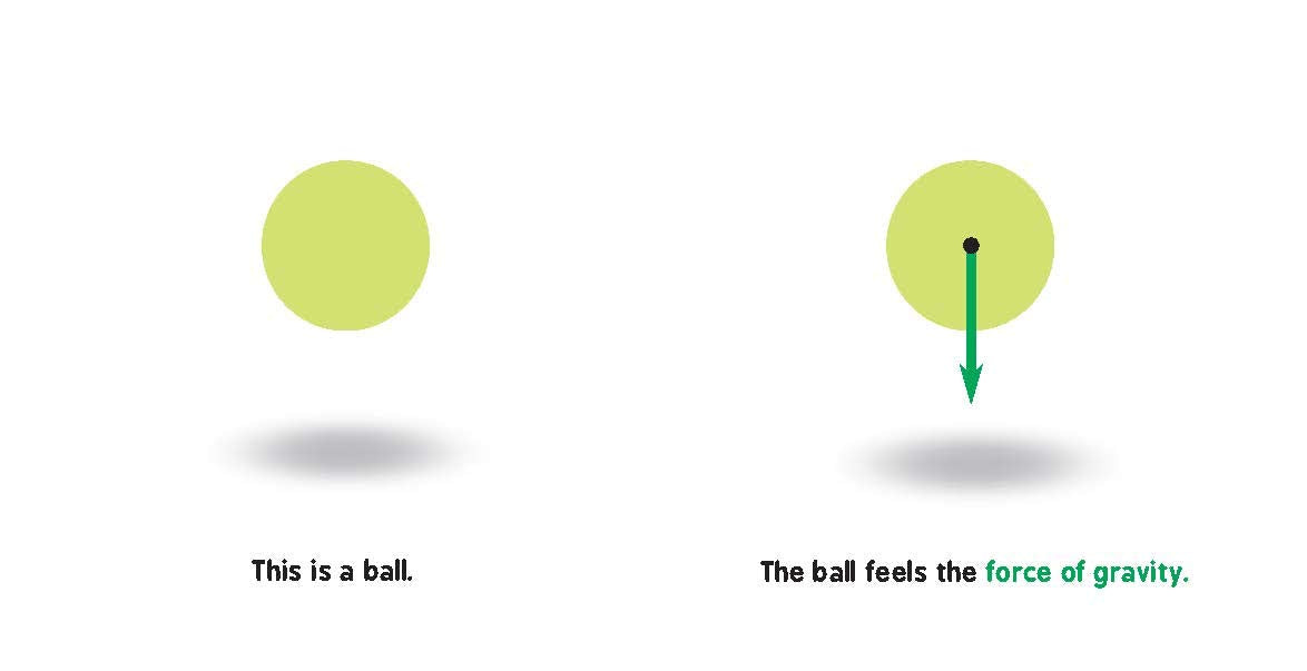 Newtonian Physics for Babies by Baby University 1