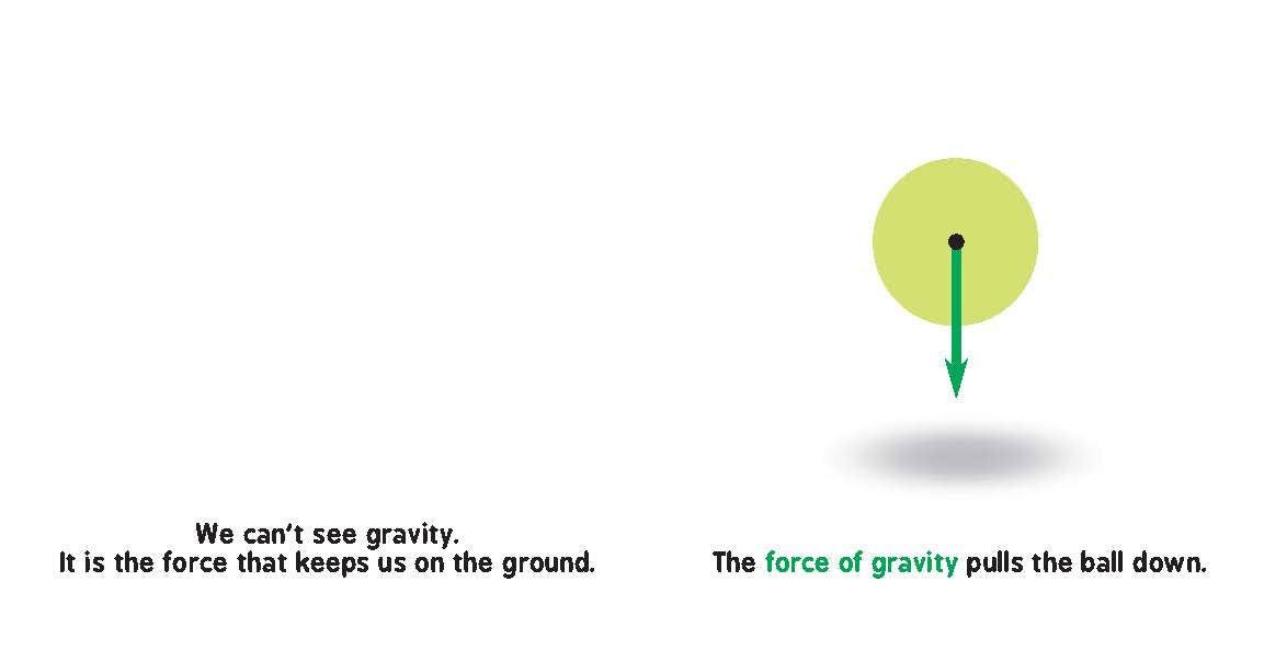 Newtonian Physics for Babies by Baby University 2