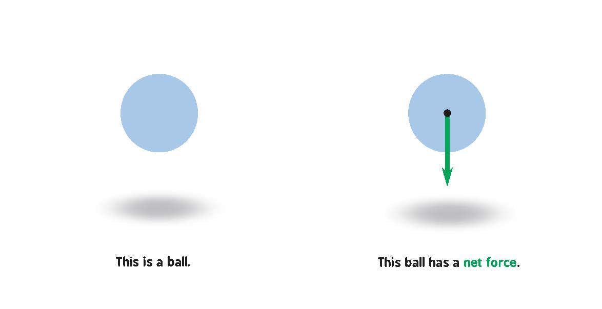 Newtonian Physics for Babies by Baby University 6