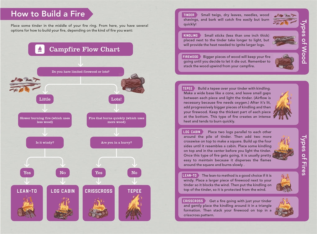 Outdoor School Essentials Survival Skills by Odd Dot 2