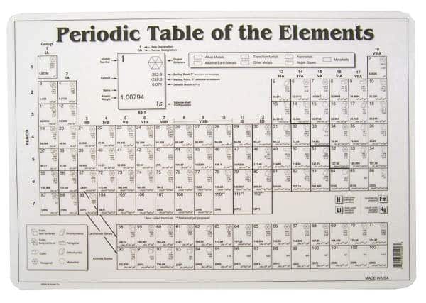 Periodic Table of Elements Placemat by Painless Learning 1