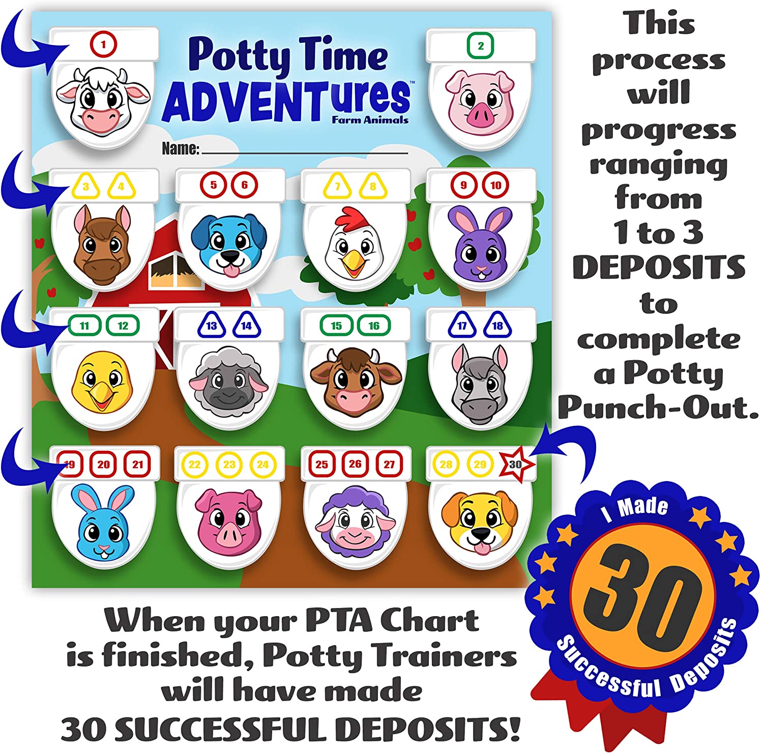 Potty Time Adventure Training Game Farm by Lil Advents 4