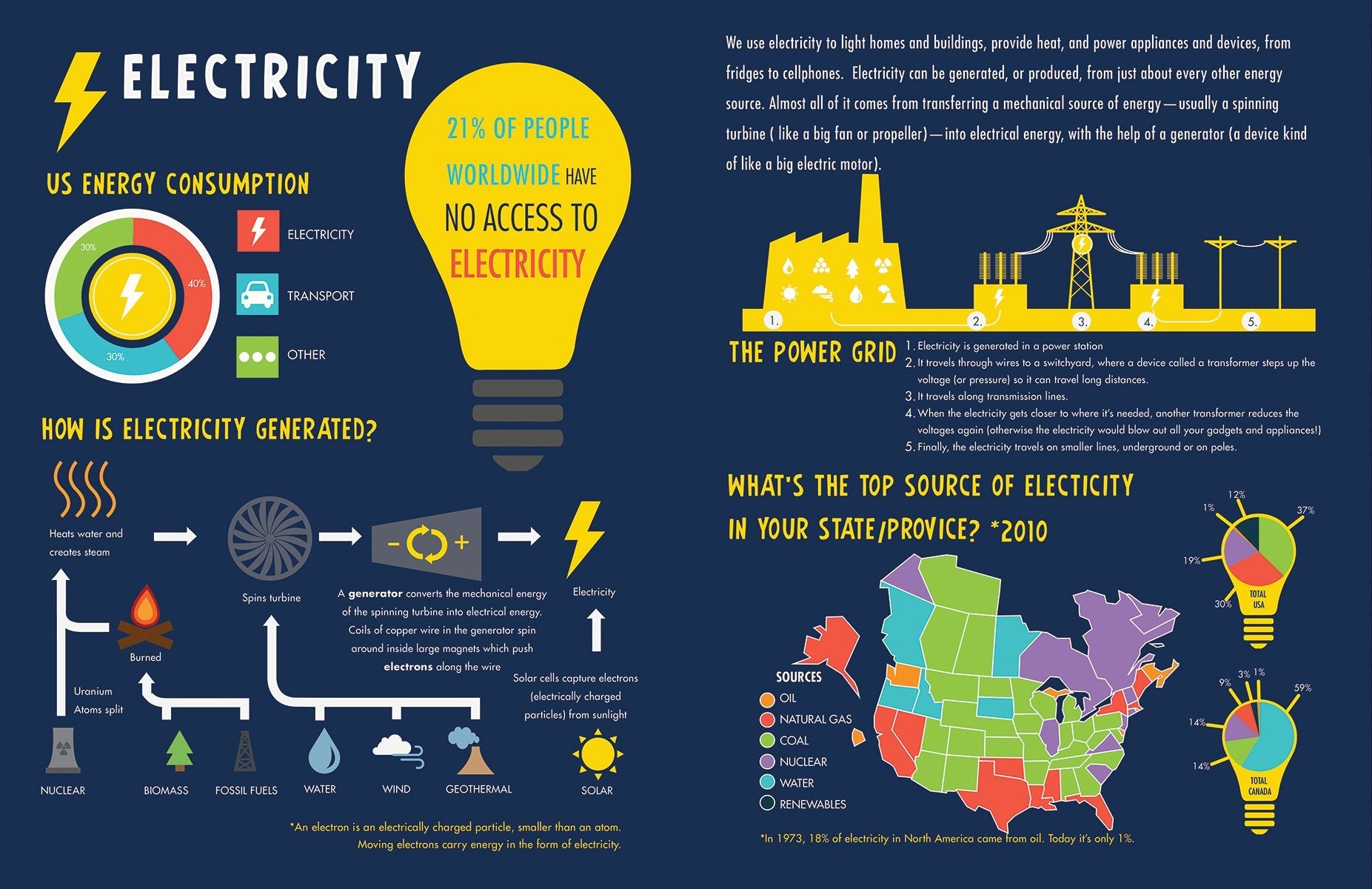 Power Up A Visual Exploration of Energy by Ingram 2