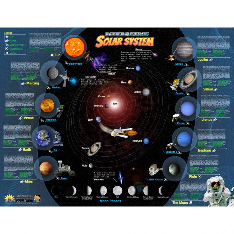 Solar System Interactive Wall Chart by Waypoint Geographic