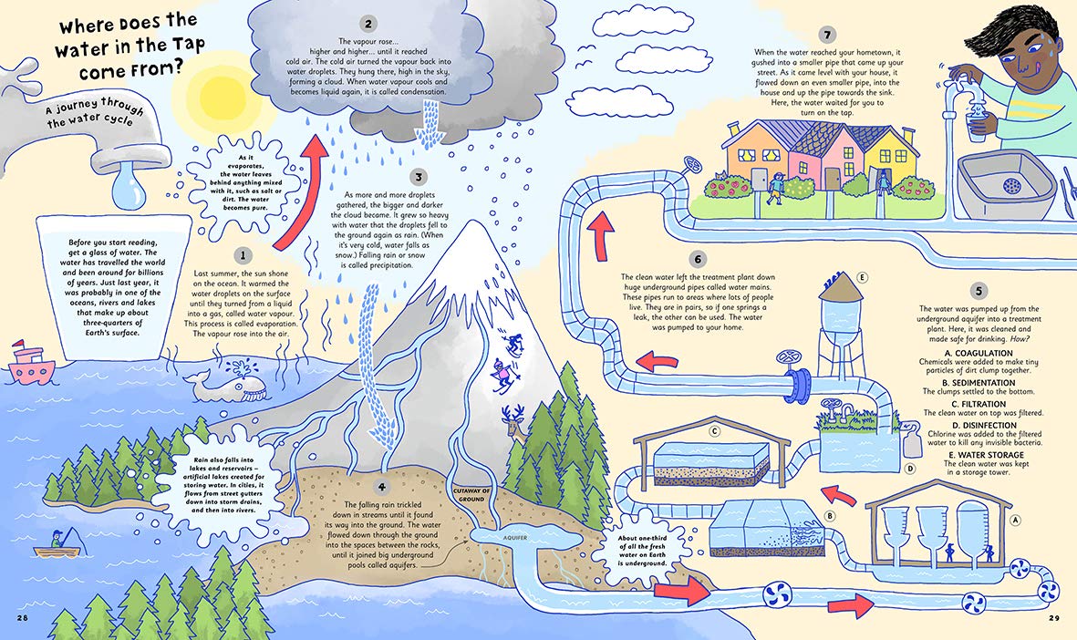 The Everyday Journeys of Ordinary Things by Usborne 2