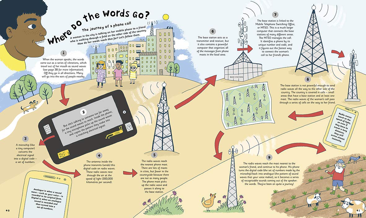 The Everyday Journeys of Ordinary Things by Usborne 3