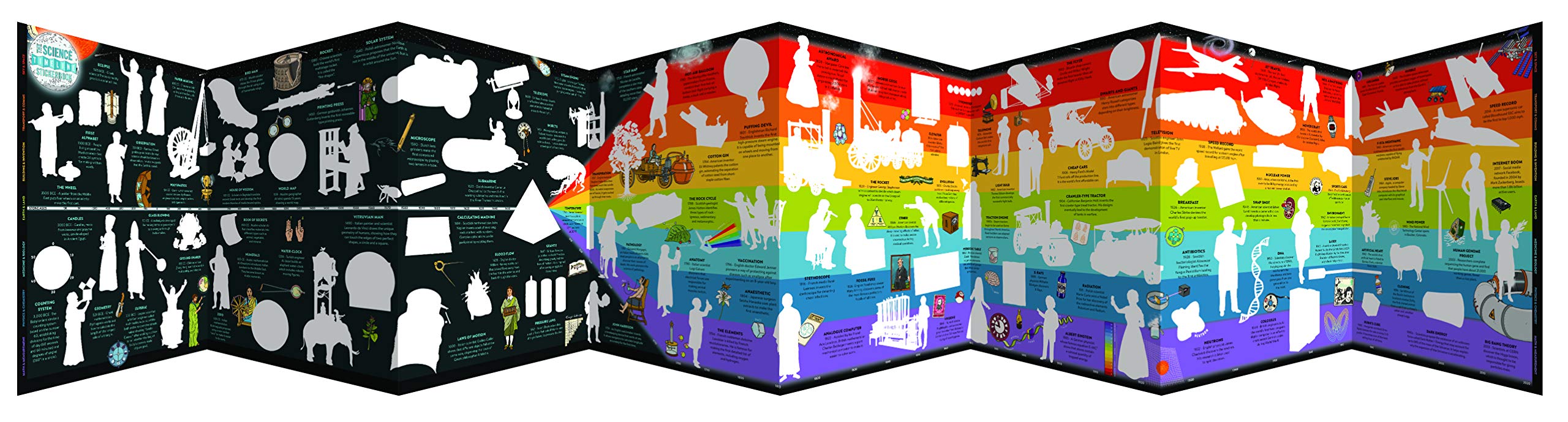 The Science Timeline Stickerbook by What on Earth Publishing 1