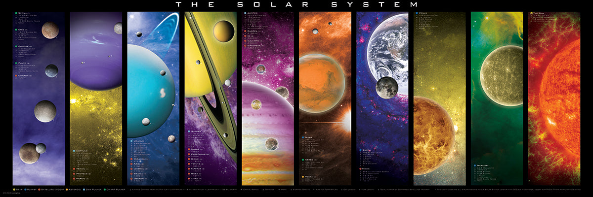 The Solar System Panoramic Puzzle by Eurographics 1