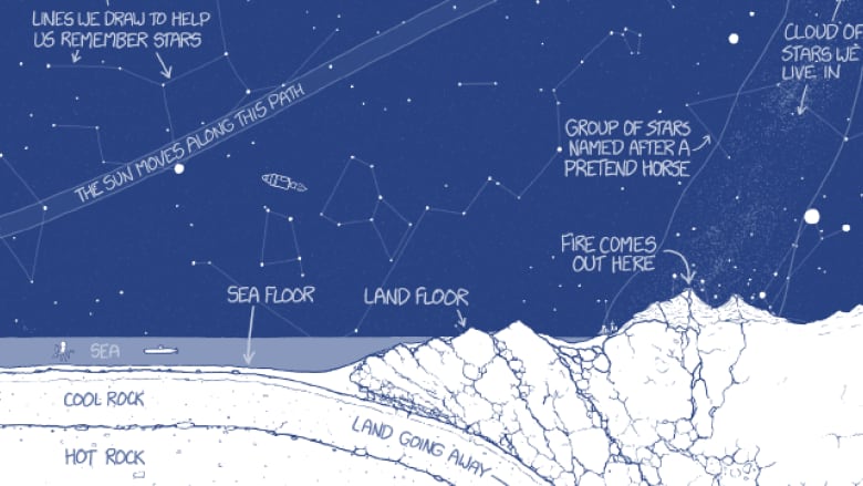 Thing Explainer Complicated Stuff in Simple Words by Houghton Mifflin 1