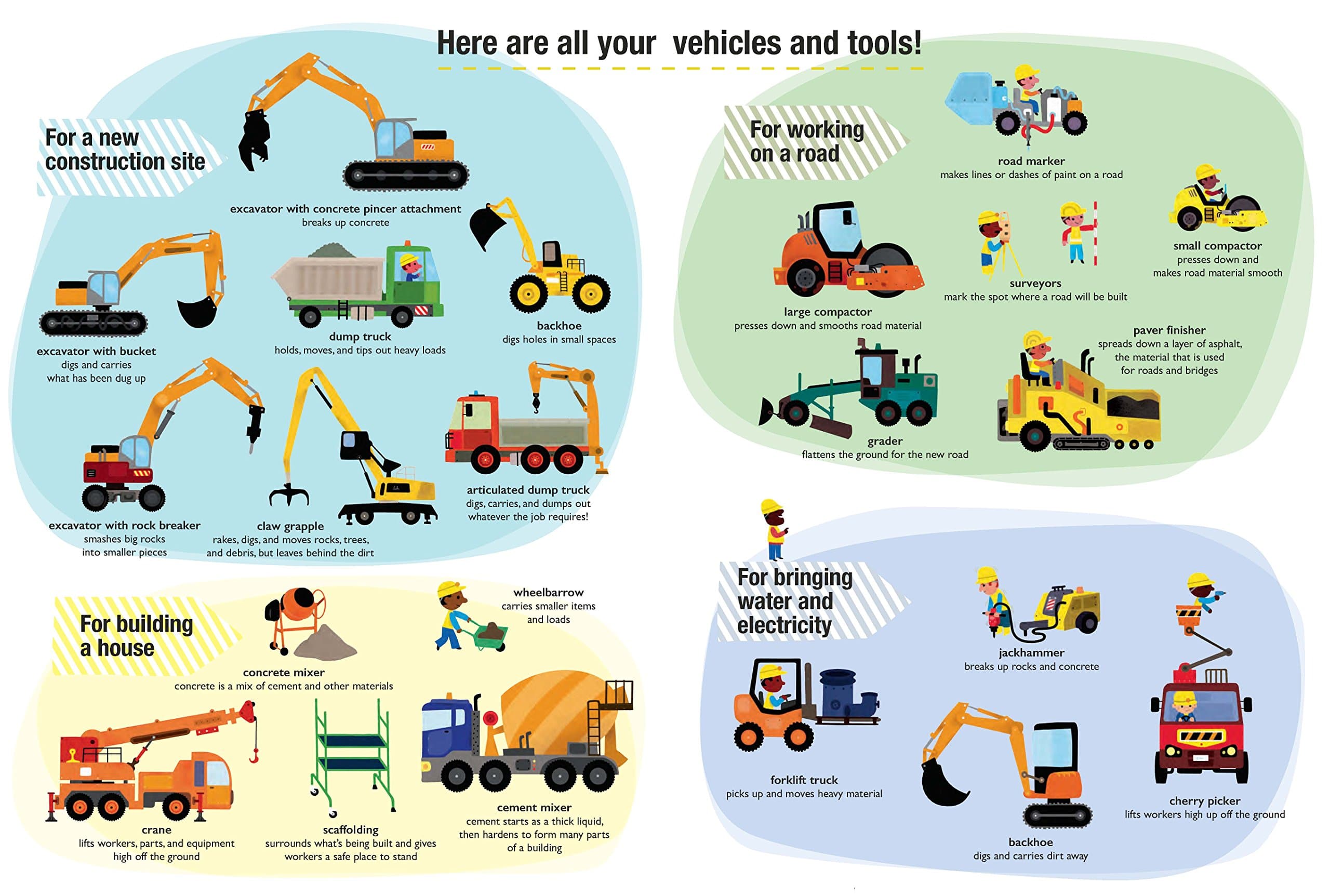 Construction Sites by Twirl Books 4