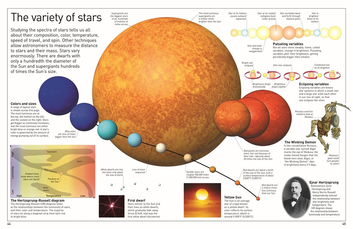 DK Eyewitness Books Universe by Dorling Kindersley 3