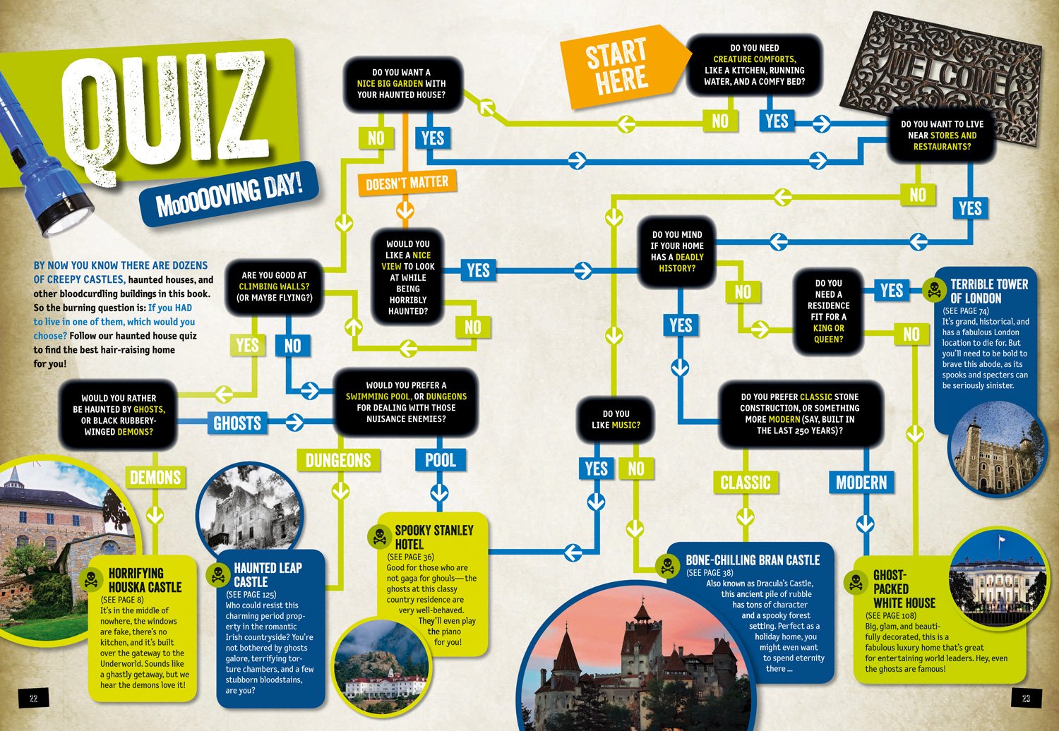 Dont Read This Book Before Bed Thrills Chills and Hauntingly True Stories by Penguin Random House 2