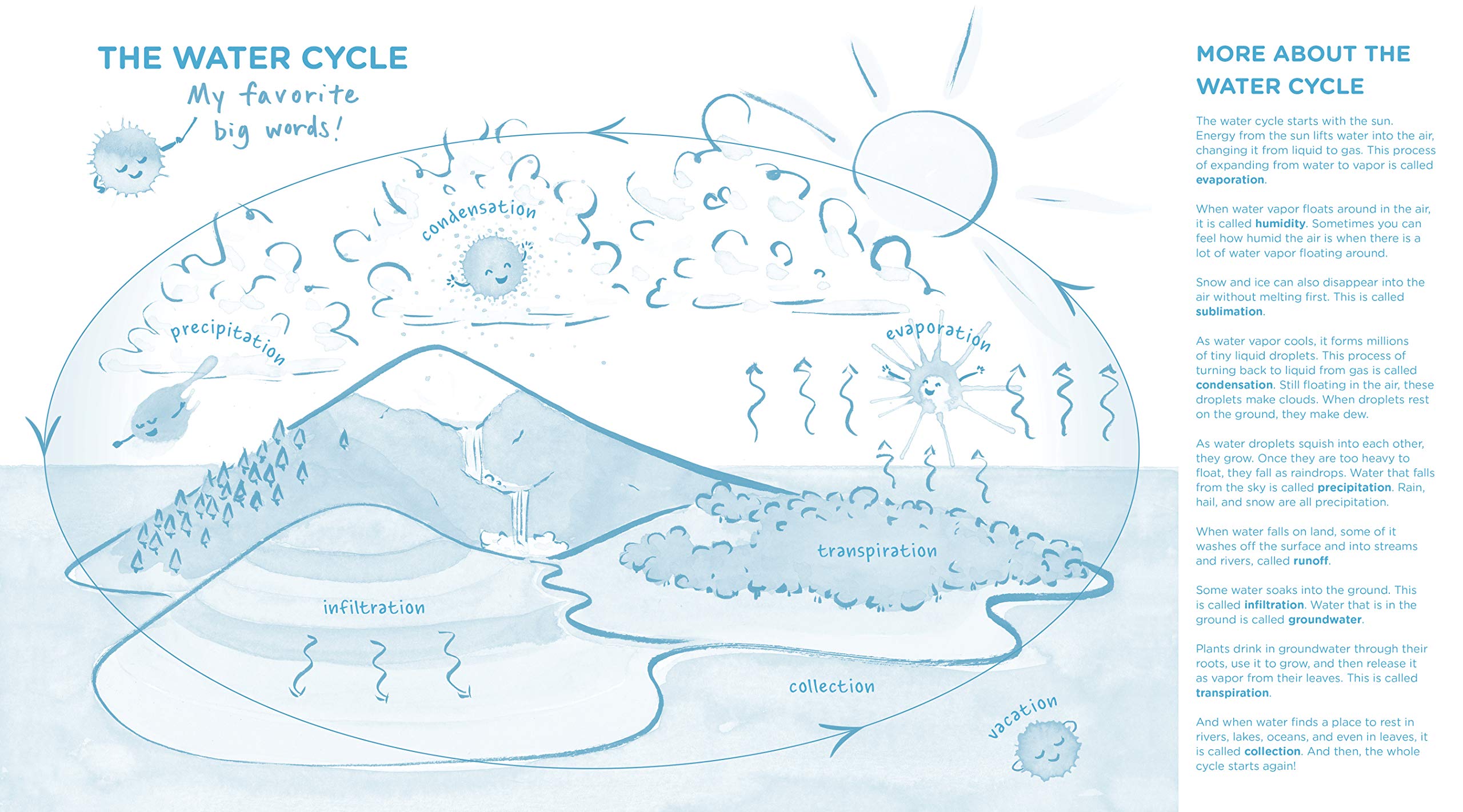 Drop An Adventure through the Water Cycle by Random House 7