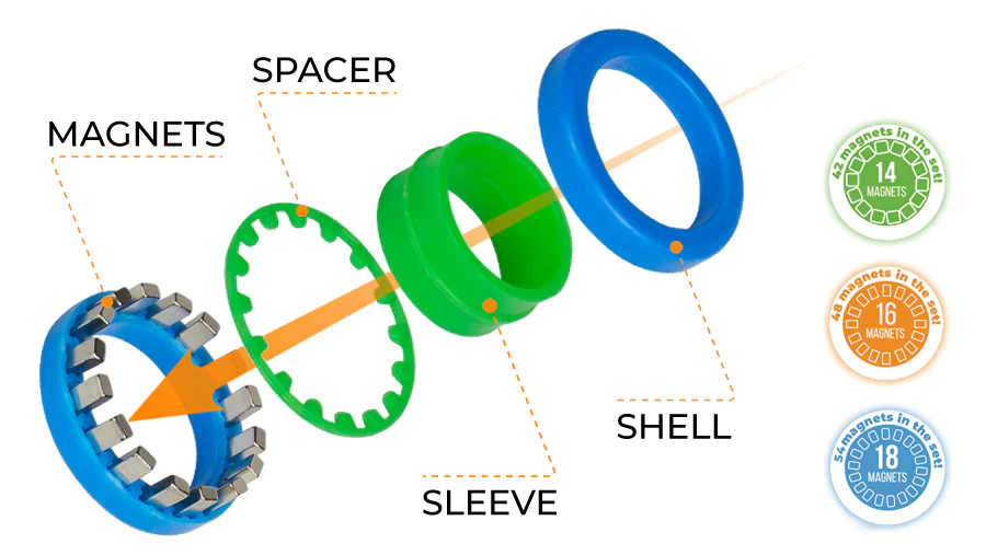 Fingears Medium OrangeGreen by Blue Orange 2