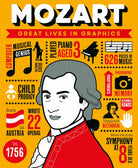 Great Lives in Graphics: Mozart-by-Button Books
