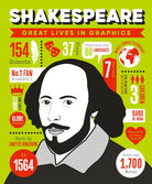 Great Lives in Graphics: Shakespeare-by-Button Books