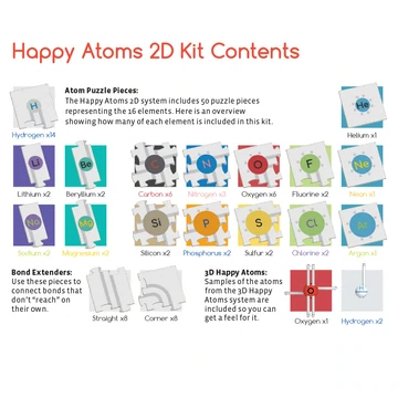 Happy Atoms 2D Interactive Chemistry Puzzles by Thames Kosmos 3