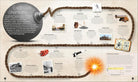 Timelines of Science: From Fossils to Quantum Physics  by DK Publishing