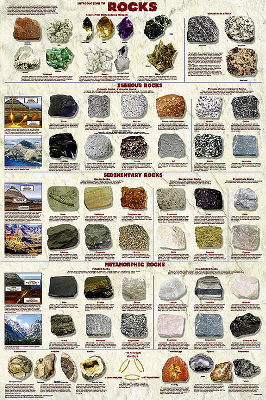 Introduction to Rocks Laminated Poster – A2Z Science & Toys