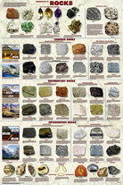 Introduction to Rocks Laminated Poster by Feenixx