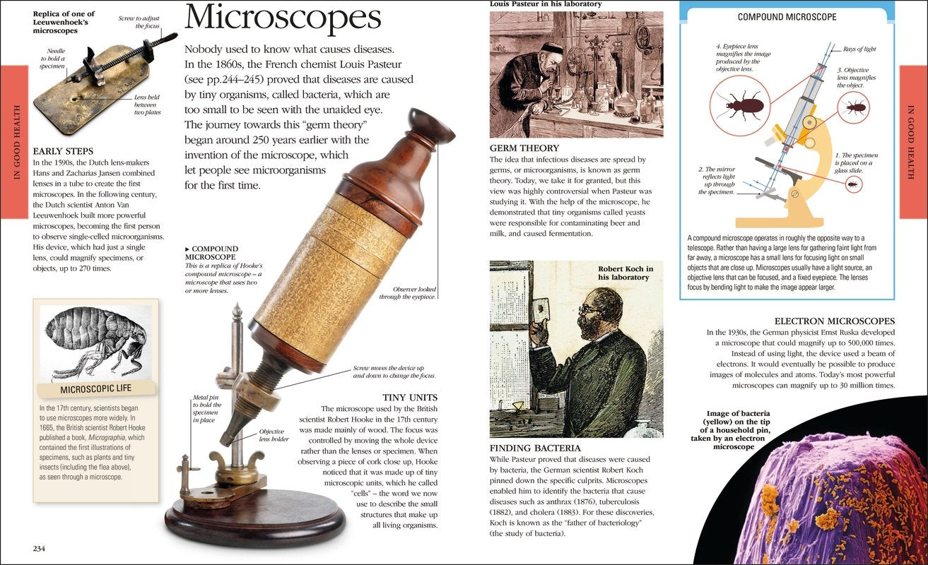 Inventions: A Visual Encyclopedia – A2Z Science & Toys