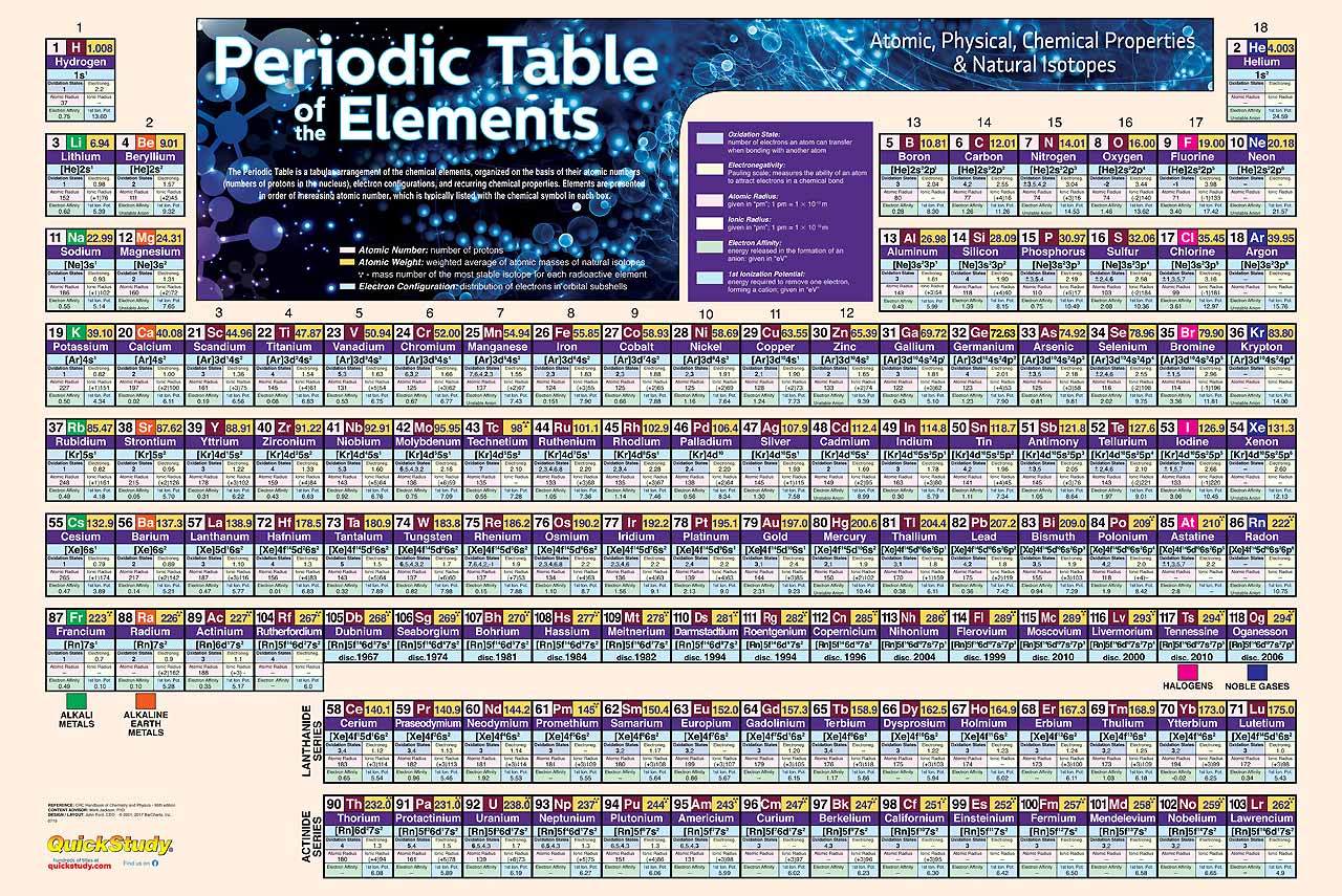 Laminated Periodic Table Poster by BarCharts