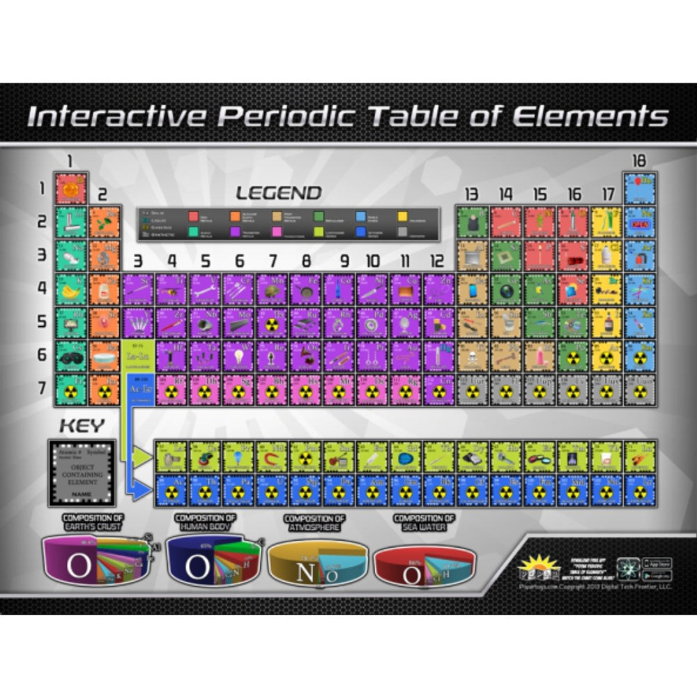 Periodic Table Interactive Wall Chart by Waypoint Geographic