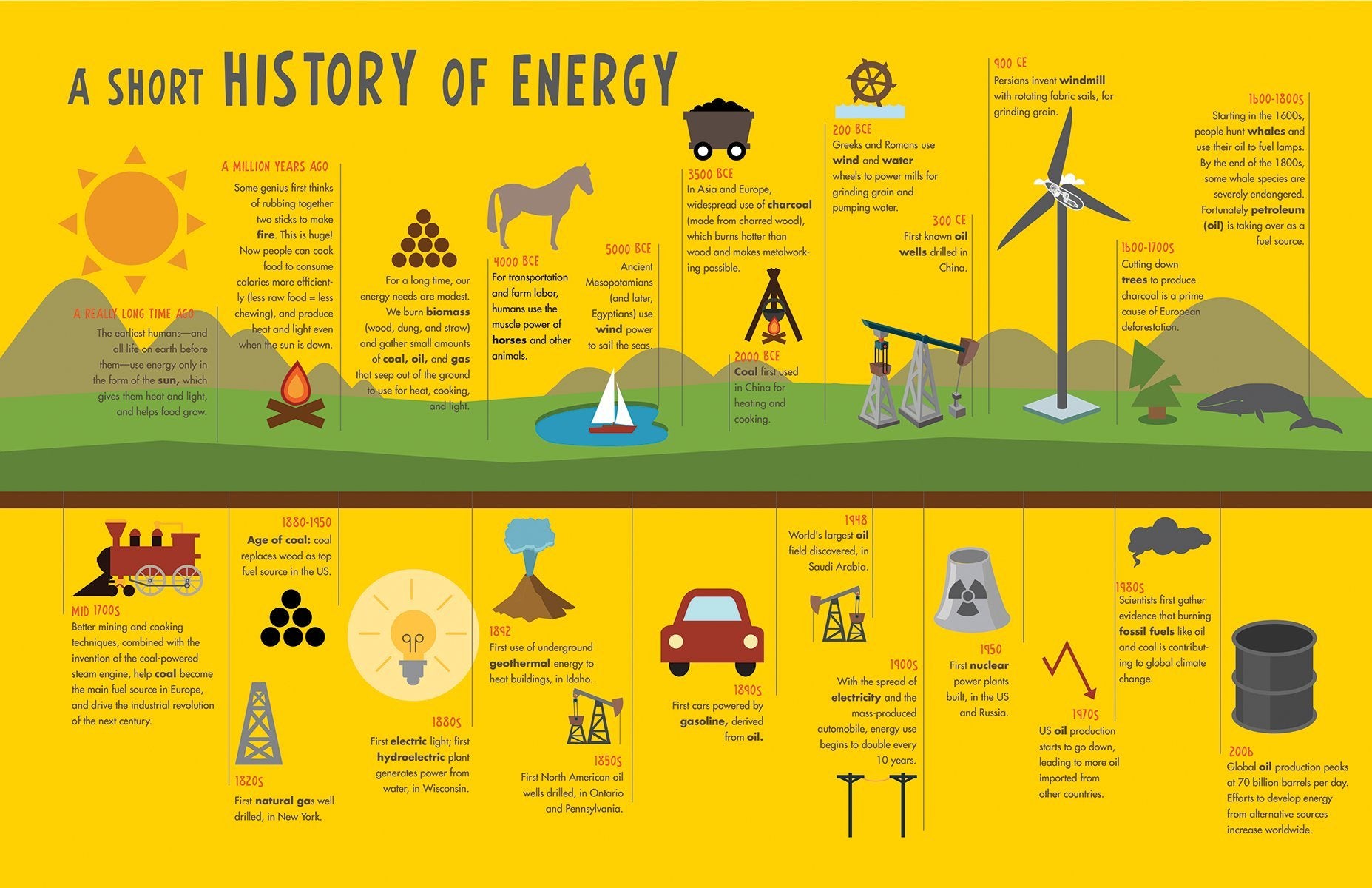 Power Up A Visual Exploration of Energy by Ingram 1