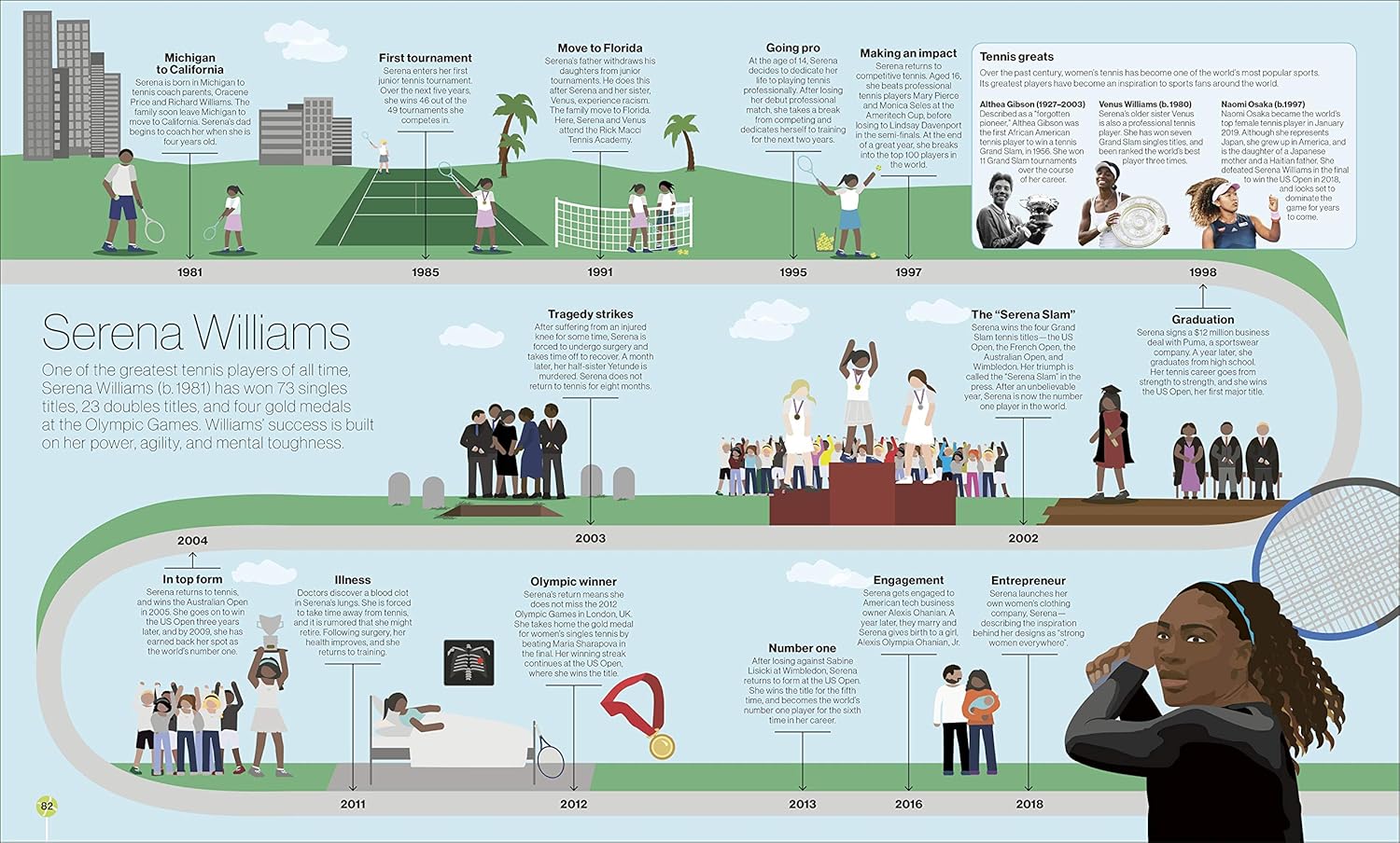 Timelines from Black History: Leaders, Legends, Legacies by DK Publishing