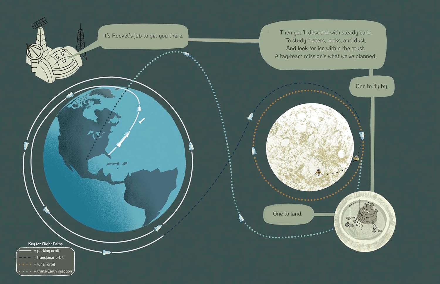 Lunar Dreams-by-Penguin Random House