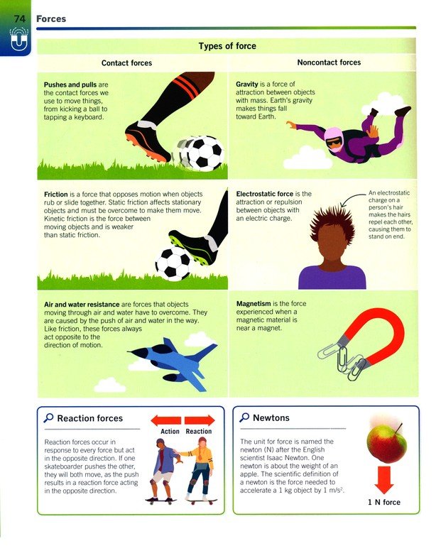 Super Simple Physics The Ultimate Bitesize Study Guide by Dorling Kindersley 9