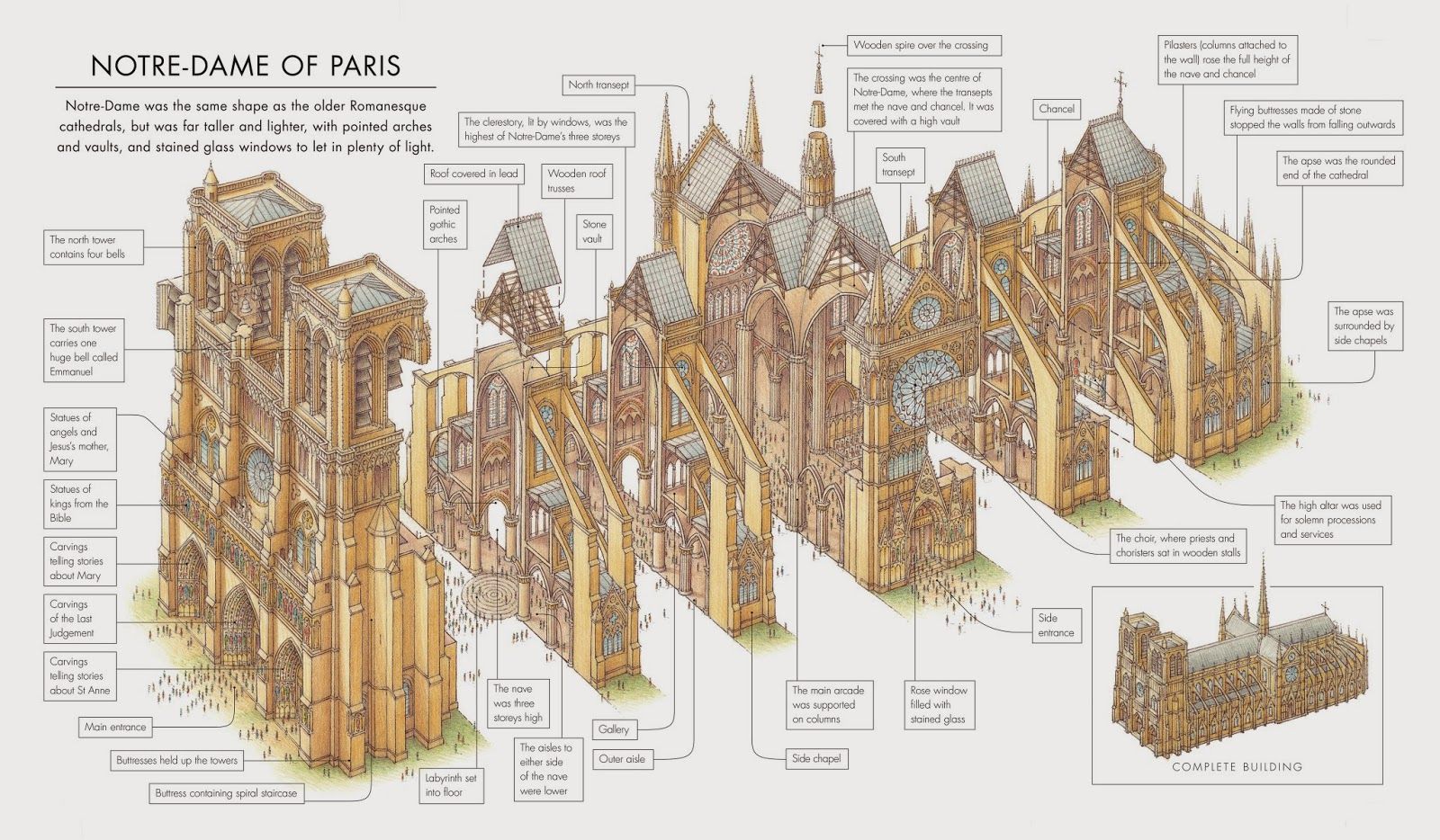 The Story of Buildings From the Pyramids to the Sydney Opera House and Beyond by Penguin Random House 1