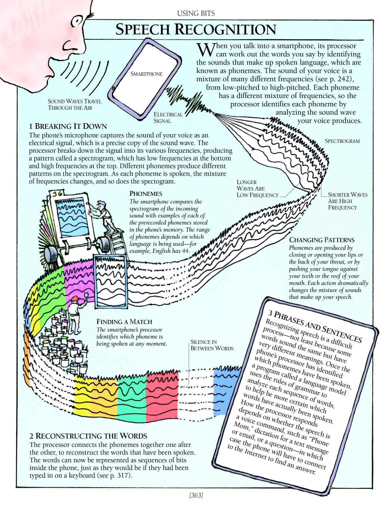 The Way Things Work Now by Houghton Mifflin 2
