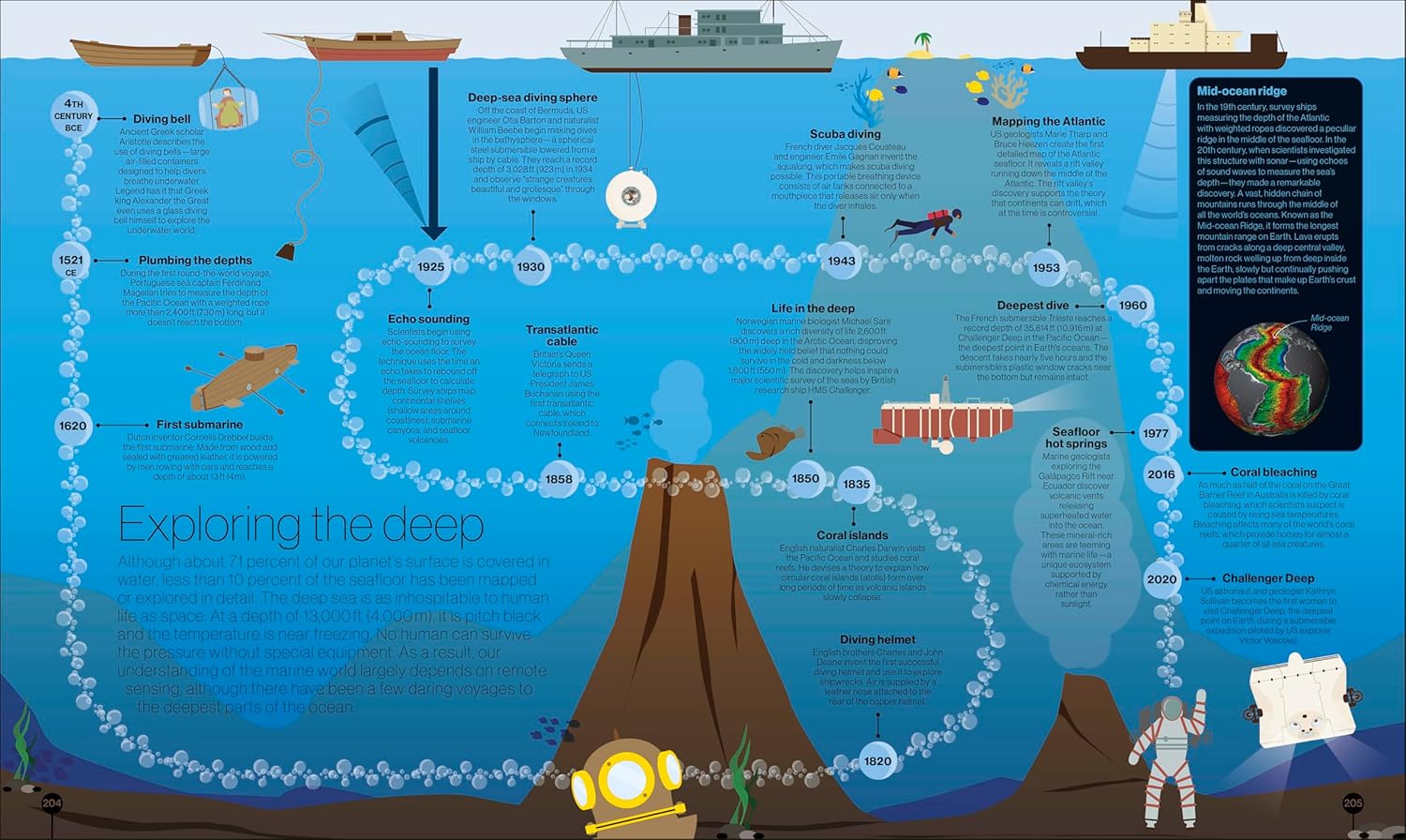 Timelines of Science: From Fossils to Quantum Physics  by DK Publishing