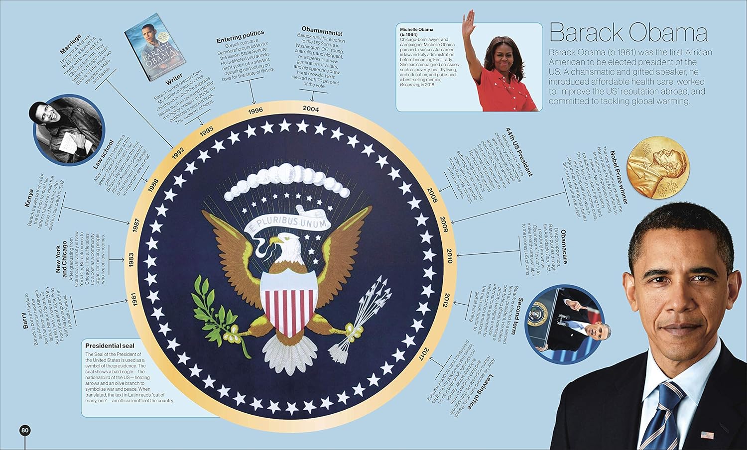 Timelines from Black History: Leaders, Legends, Legacies by DK Publishing