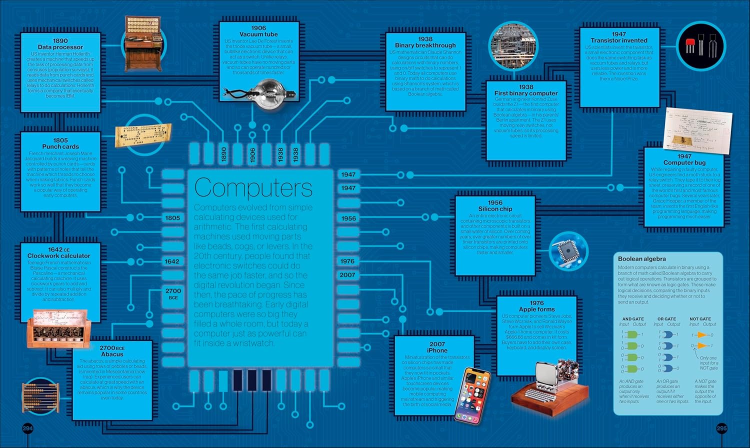 Timelines of Science: From Fossils to Quantum Physics  by DK Publishing